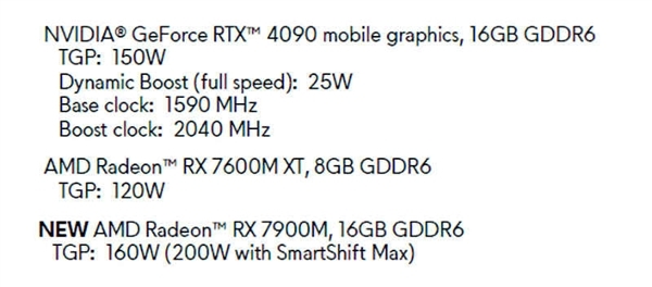 AMD发布旗舰游戏本显卡RX 7900M:峰值功耗200W
