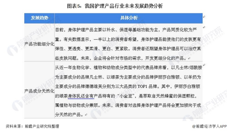 2021-2026年中国清洁类市场规模预测(单位:亿美元)