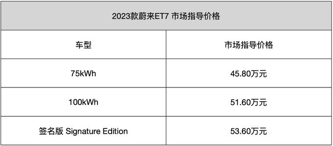 上海车展豪华上市新车汇总 用价格定义豪华 最贵的竟然是它-图31