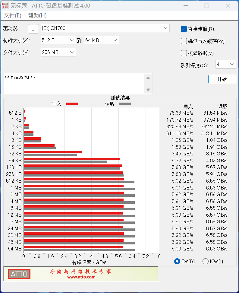 七彩虹战戟CN700 1TB SSD评测:国产方案7.1GB/s读取、499元最香