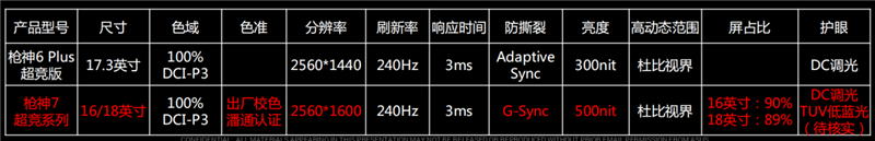18寸终极发烧游戏本!ROG枪神7 Plus超竞版评测:首发i9-13980HX多核暴涨40%