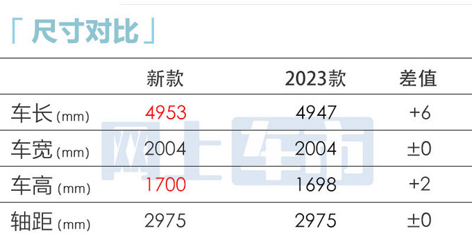 全面涨价宝马新X6售79.99-97.59万元 动力升级-图2