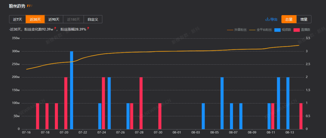 那个举报新东方补课的300万粉打假网红直播间被冲了-第16张图片-