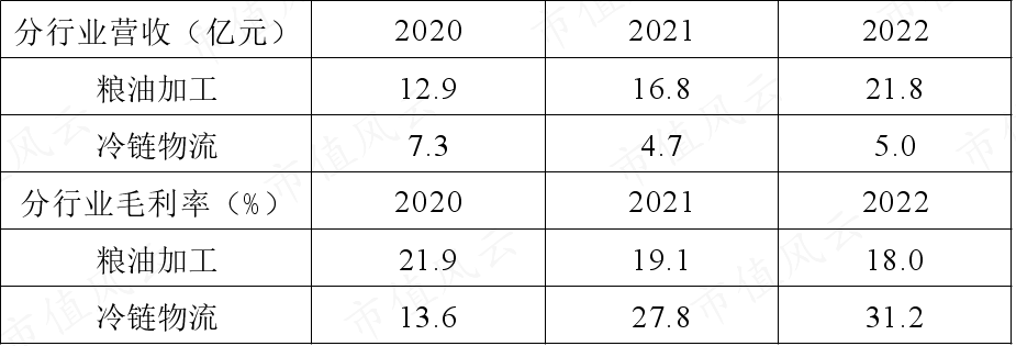 (制表:市值风云APP)