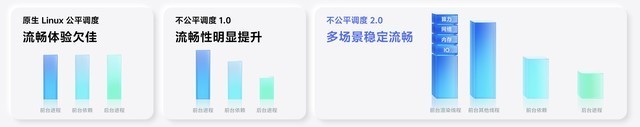 vivo X100系统解读:大模型真有那么好用吗?
