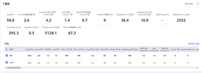 联发科天玑9300全球首发评测:全大核猛如虎!GPU/AI双惊喜