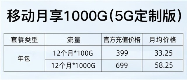 超薄5G卡片WiFi体验咋样?中兴F50评测