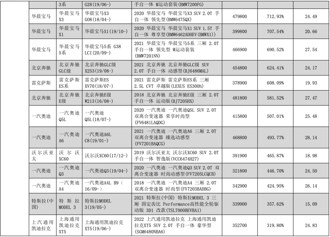 500个车型的零整比图片