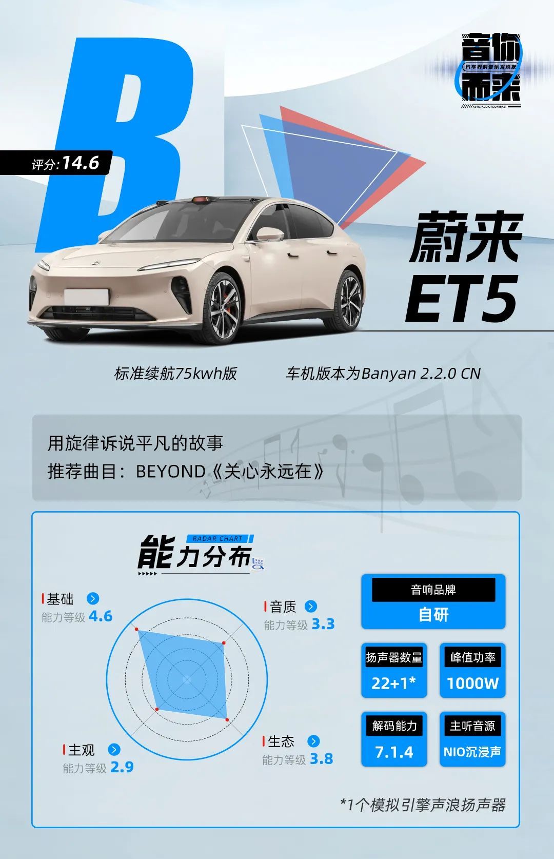 本次測試的車型是蔚來et5 標準續航75kwh版,車機版本為banyan 2.2.