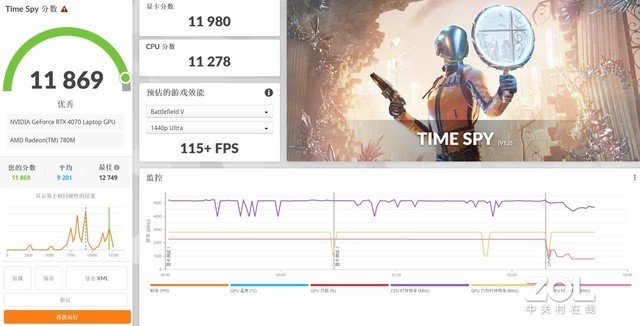 满血RTX 4070性能实测,功耗释放是关键