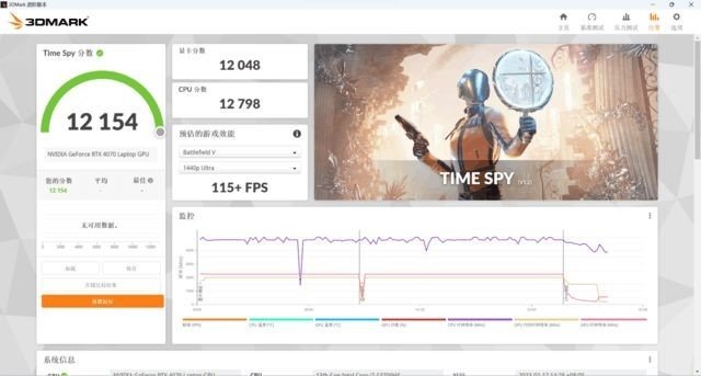 40系游戏本怎么选?RTX4050、4060、4070性能测试对比