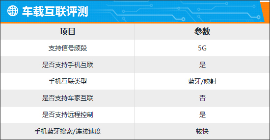 智能車機評測：2023款阿維塔11插圖33