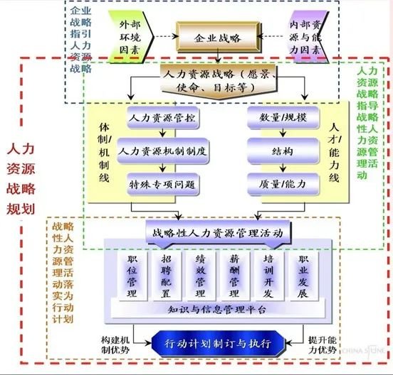 彭剑锋自述:选择人力资源管理四十年