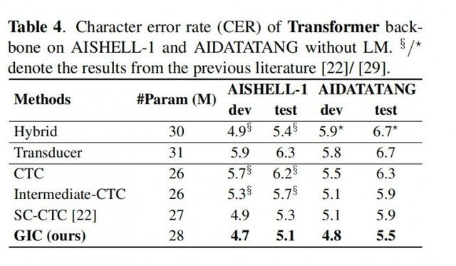 网易易盾 AI Lab 论文入选 ICASSP 2023!黑科技让语音识别越“听”越准