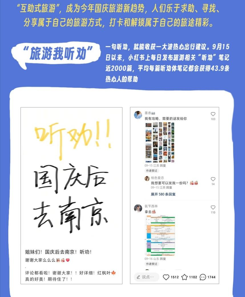 “听劝”的年轻人,在小红书互助式旅游_凤凰网