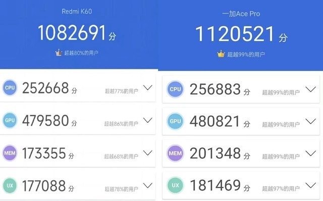 玩游戏买一加还是红米 看完对比全明白