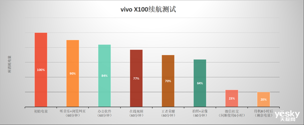 首发天玑9300旗舰芯,vivo X100带来满分旗舰体验