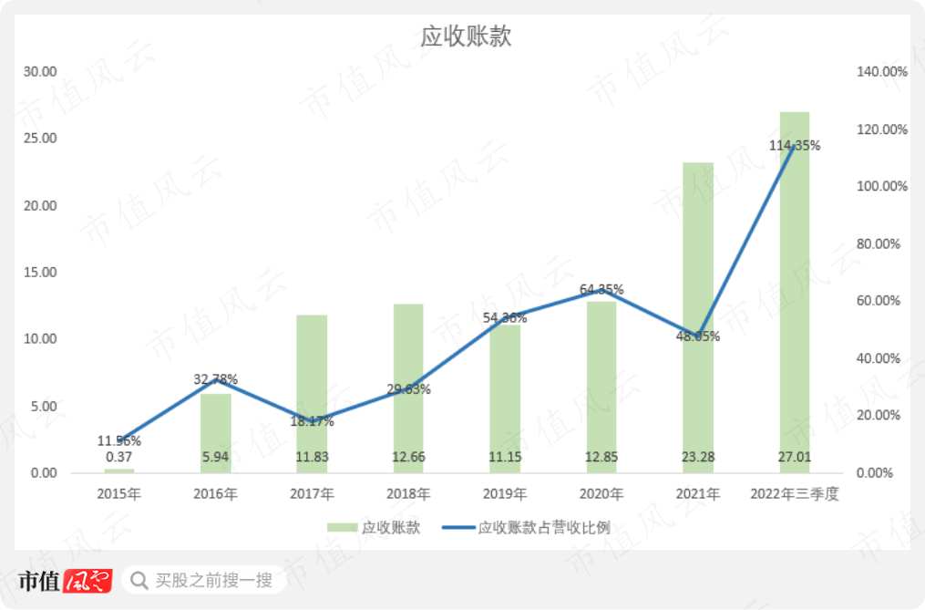 (制图:市值风云APP)