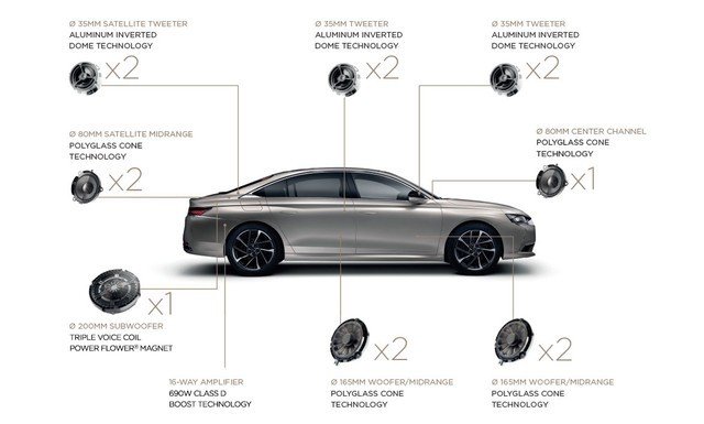 全新演绎法式豪华,FOCAL升级DS9系列车载高保真音响系统