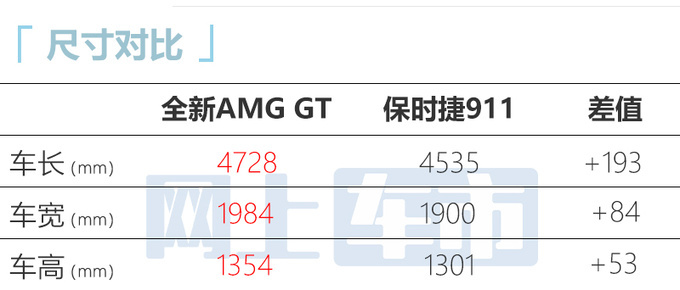全新梅赛德斯-AMG GT首发尺寸提升 可选4座布局-图2