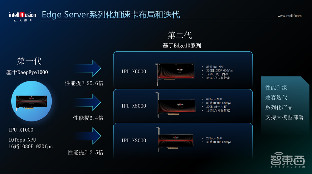 广东要做通用人工智能最强省！2025算力全国第一，突破3千亿产业2千家企业