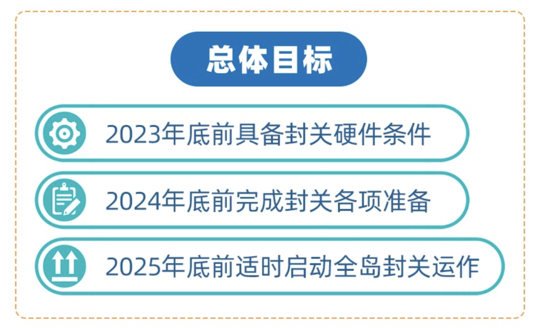 海南封关在即,对五类人更友好