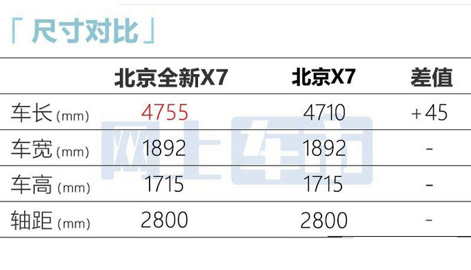 官方降价1万北京全新X7售11.99万元-13.99万元-图7