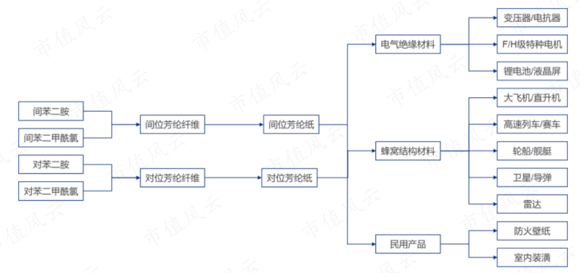 (来源:华经产业研究院)