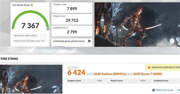 AMD YES!史上最强核显Radeon 780M首测:《赛博朋克2077》流畅丝滑