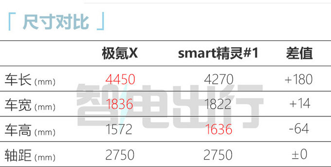 极氪X首批量产下线6月中旬交付 售18.98-22.98万-图8