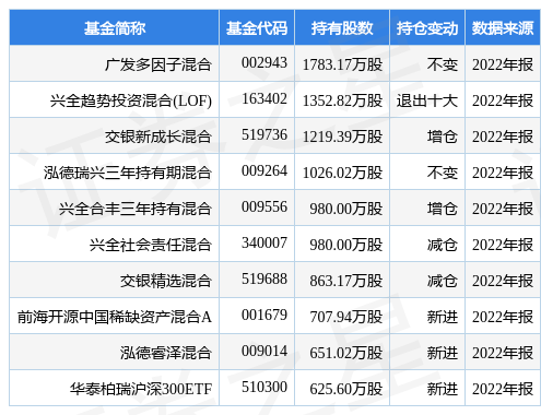 恒生电子最新公告：拟设立全资子公司恒生江苏 以竞拍土地并建设恒生电子江苏总部项目