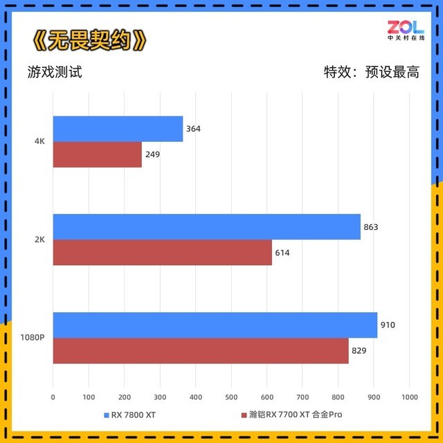 瀚铠RX 7700 XT合金Pro显卡评测 2K高帧性价比满满