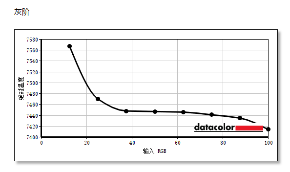 【有料评测】HKC神盾MG25H电竞显示器评测:360Hz高刷 实力进阶之选