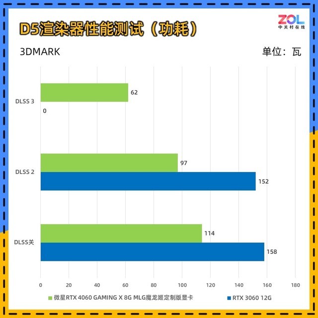 微星RTX 4060 GAMING X魔龙姬显卡评测 魅惑燃情&热情似火