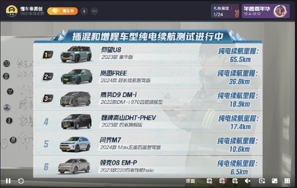 华为特斯拉达成共识!AITO问界:新能源汽车测评需专业严格