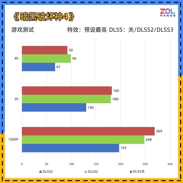 微星RTX 4060 Ti魔龙评测 极致 冷·静