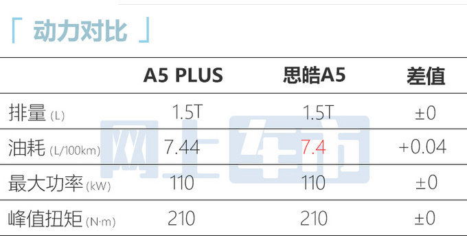 江淮A5 PLUS售6.58-8.58万元 标配1.5T动力+独立悬架-图11