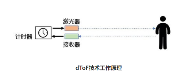 【秒懂知识库】扫地机器人的眼睛:究竟哪种导航更适合你