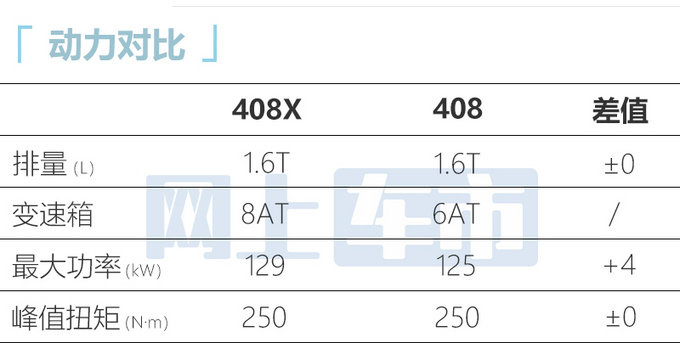 比408更小标致408X今日发布预计售12万元起-图2