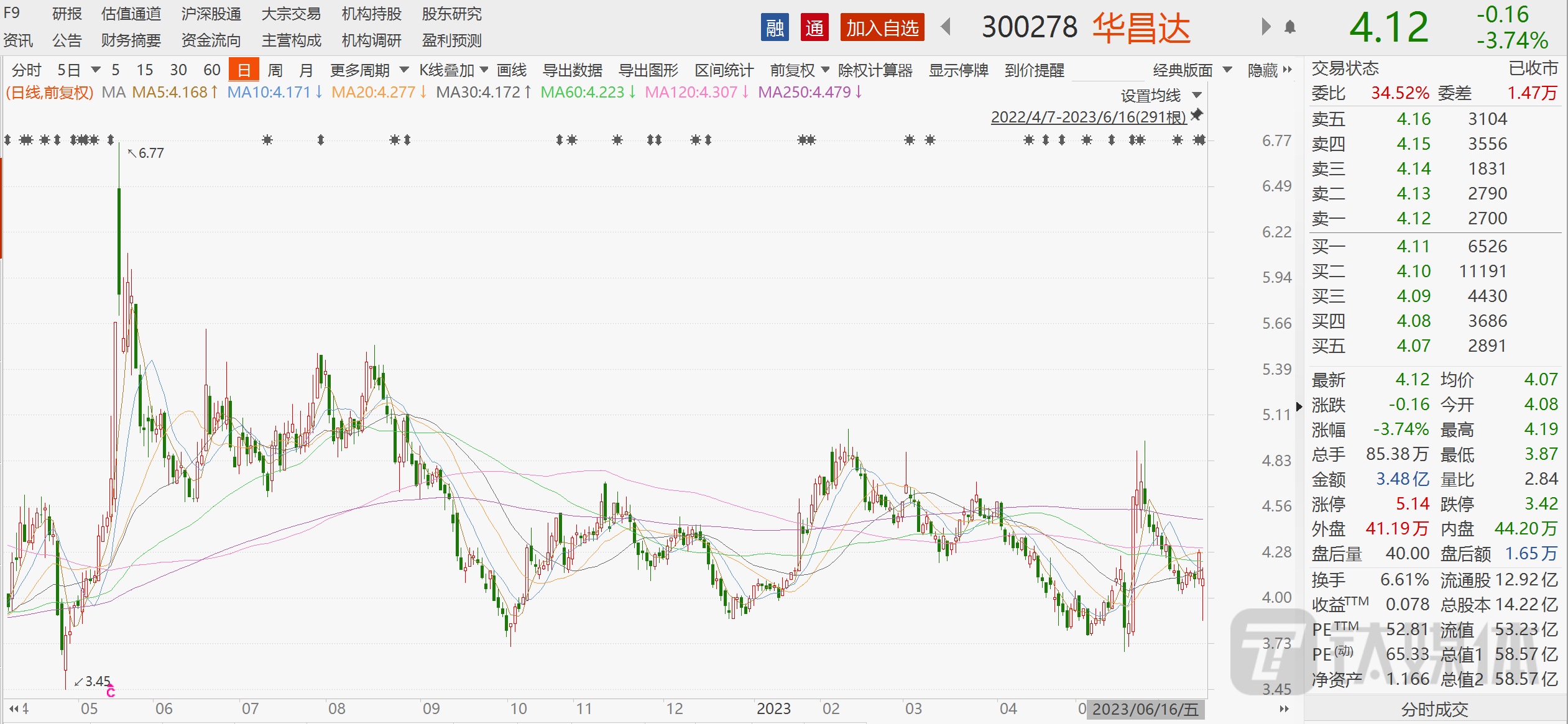 特斯拉概念股”华昌达总裁失联或涉诈骗案，深交所火速发来关注函