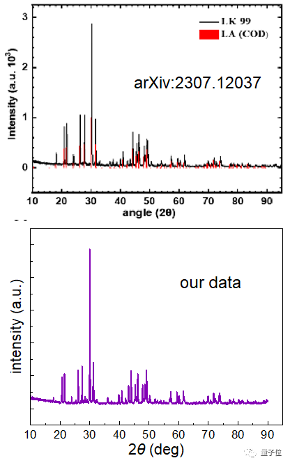 东南大学教授复现“常温常压超导”全流程来了!初步结果:无超导,弱抗磁插图88 东南大学教授复现“常温常压超导”全流程来了!初步结果:无超导,弱抗磁插图88