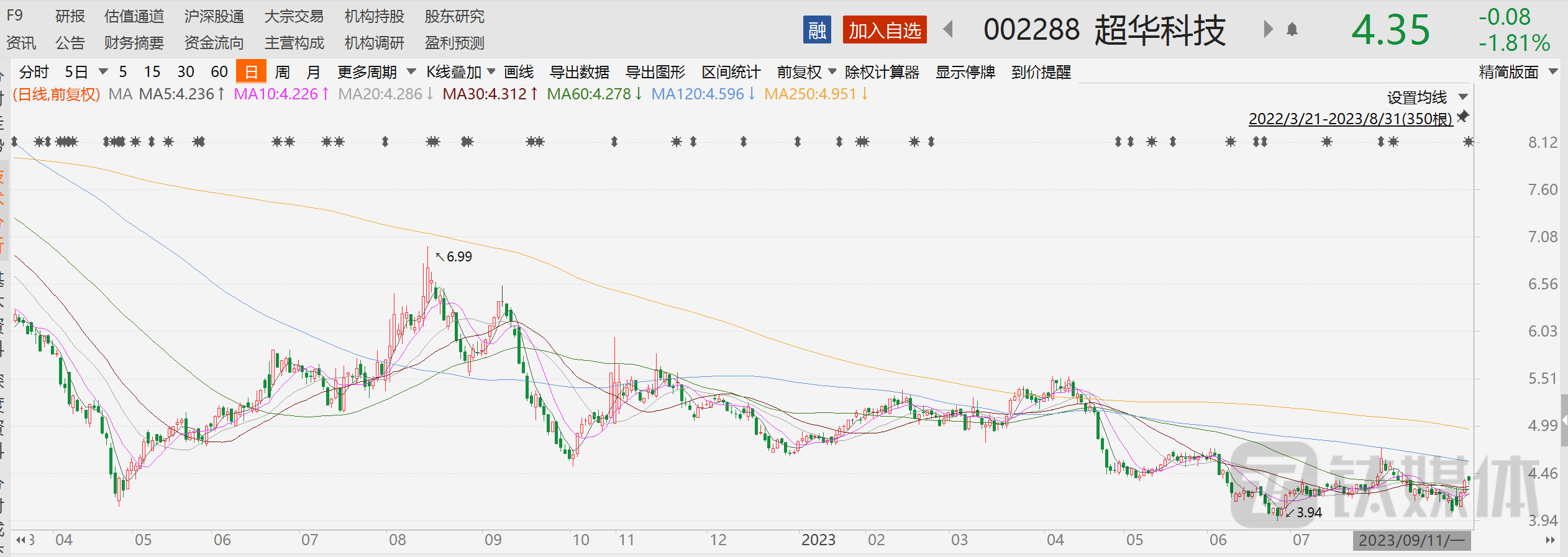 应收账款连遭监管问询,超华科技虚构交易疑云再起_凤凰网