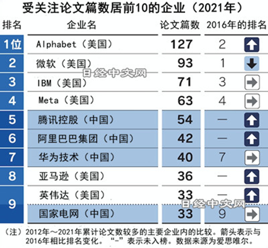 ChatGPT警示：不同的中美AI故事