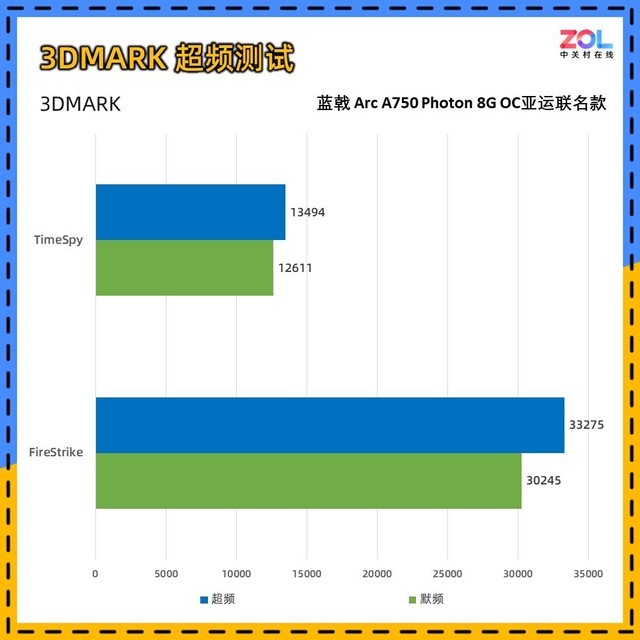 蓝戟A750亚运联名显卡评测 千元级诚意之作