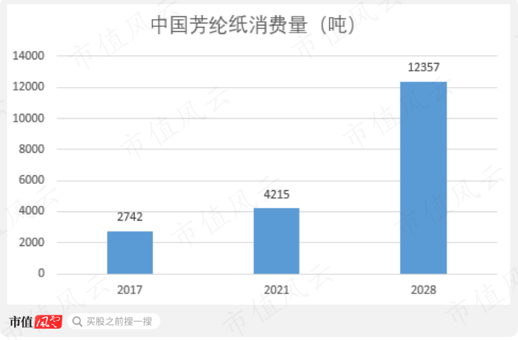 (来源:QY Research)