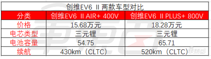 比亚迪唐家族新车发布，24.98万起，首次搭载云辇系统