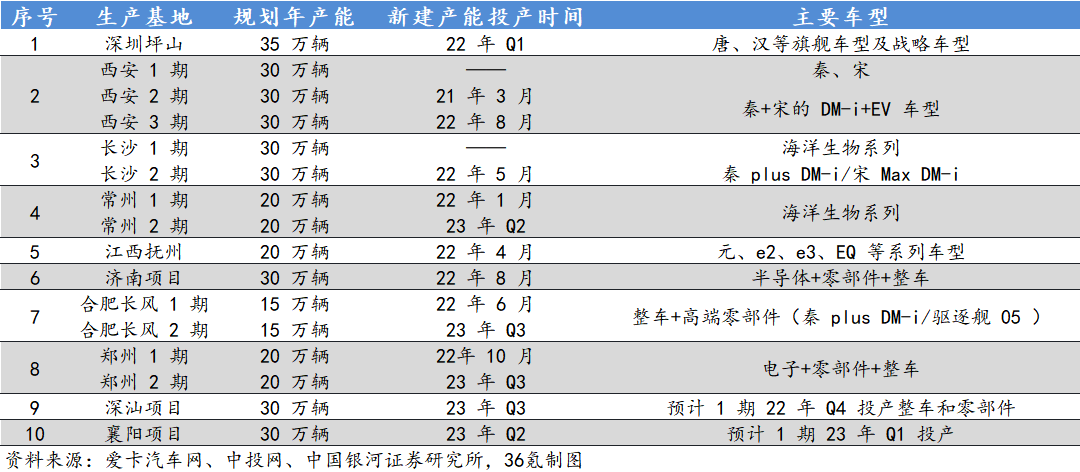 图片来源:36氪