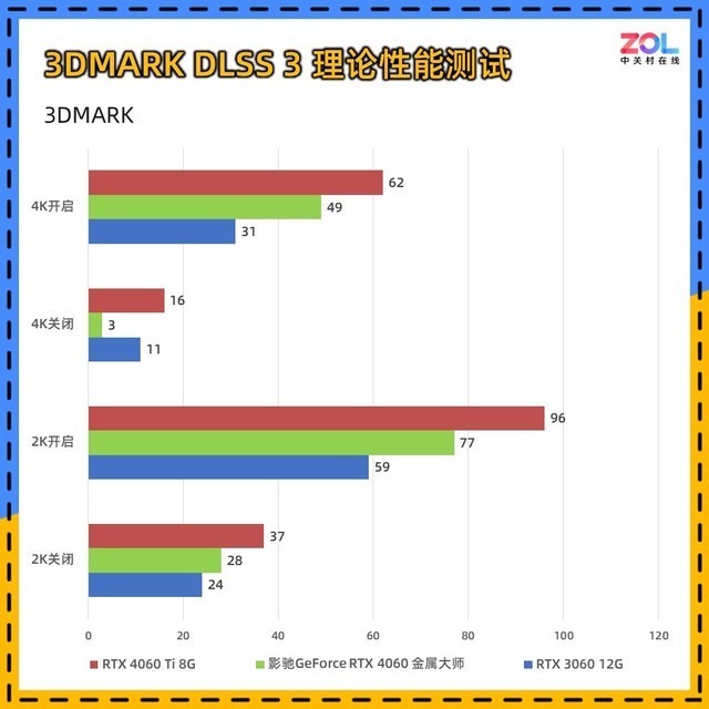 影驰RTX 4060金属大师评测 宇宙魔方 Allspark