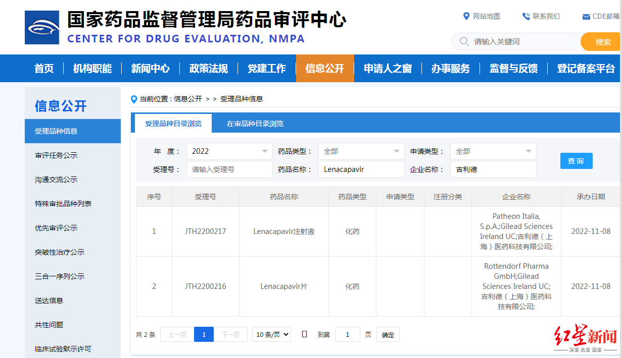 一年只需用药两次 艾滋病的长效治疗或将开启新篇章