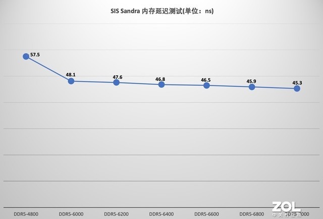 【有料评测】七彩虹CVN银翼DDR5-6000 64GB评测 高容量超频潜力优秀